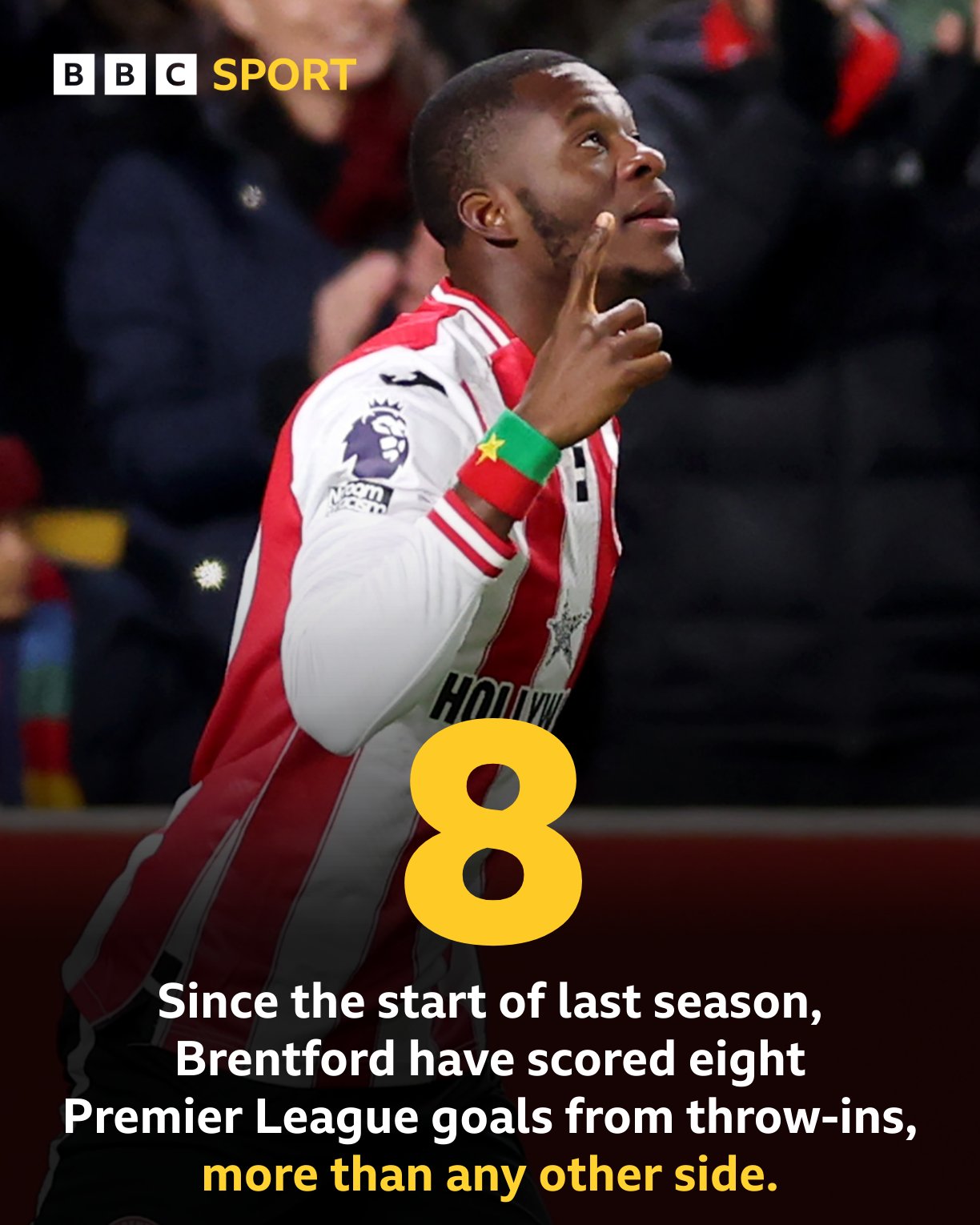 Depuis la saison dernière, Brentford a marqué 8 buts grâce à des stratégies en dehors de la ligne de touche, le plus grand nombre de Premier League.