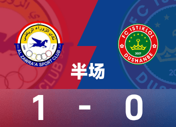 Deuxième mi-temps de la Ligue des Champions de l'AFC : Said a marqué avec un blitz, Zavala temporairement 1-0 Dushanbe Independent