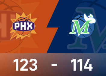 Rapport NBA : Booker 24 points et 9 passes décisives, les Suns battent les Mavericks 122-114